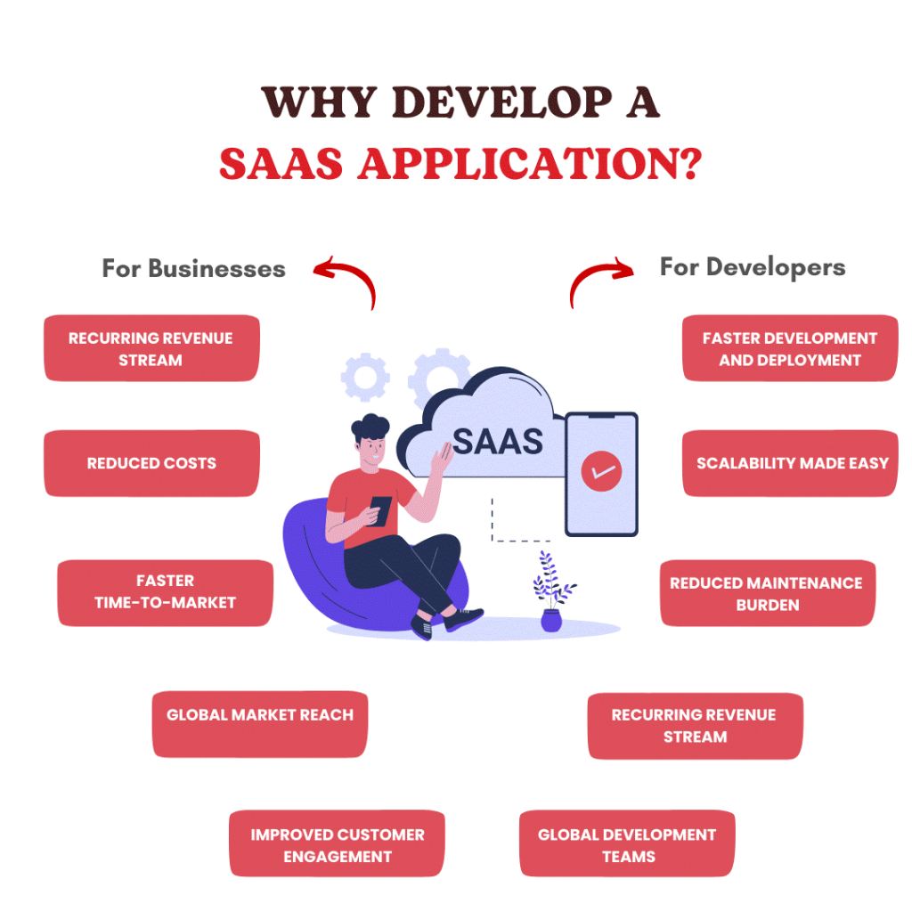 image 1 SaaS Platform Developers