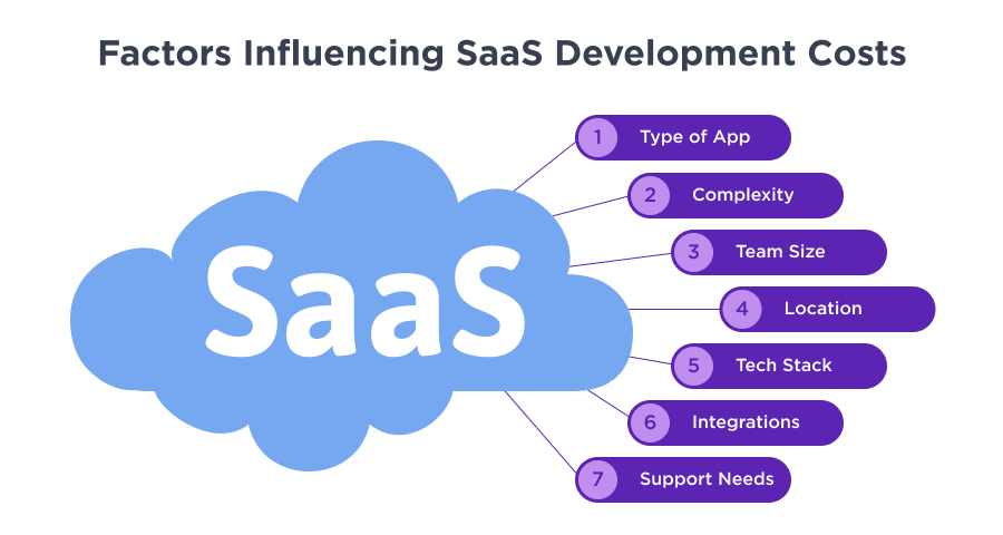 image 5 SaaS development agencies