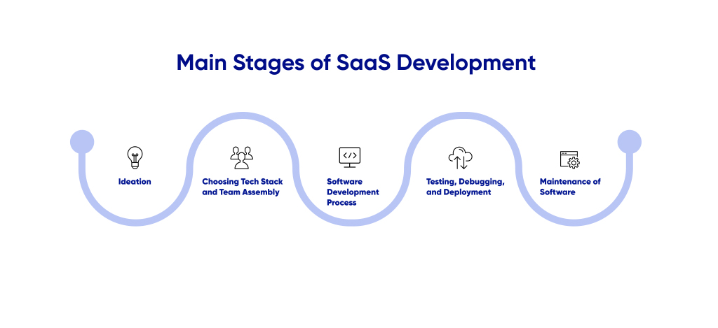 image 5 saas platform developers