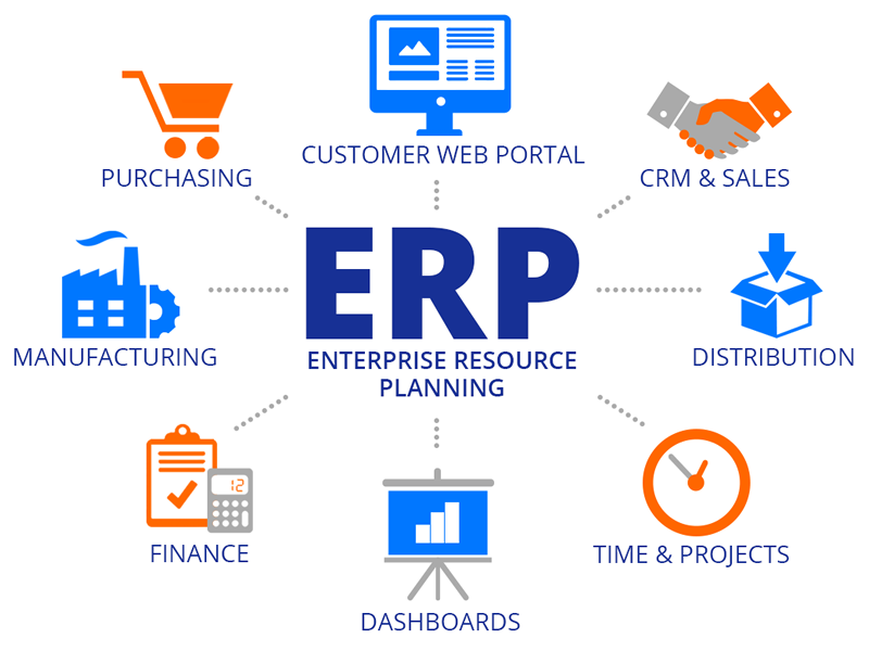 image 7 ERP Development