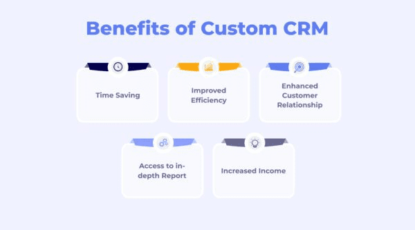 image 1 custom crm development services