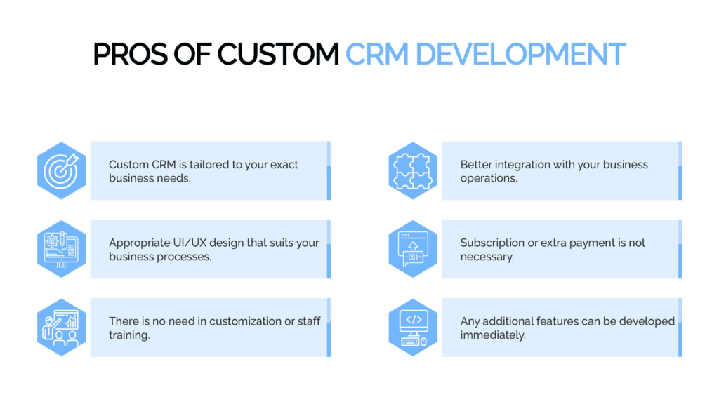 image custom crm development services