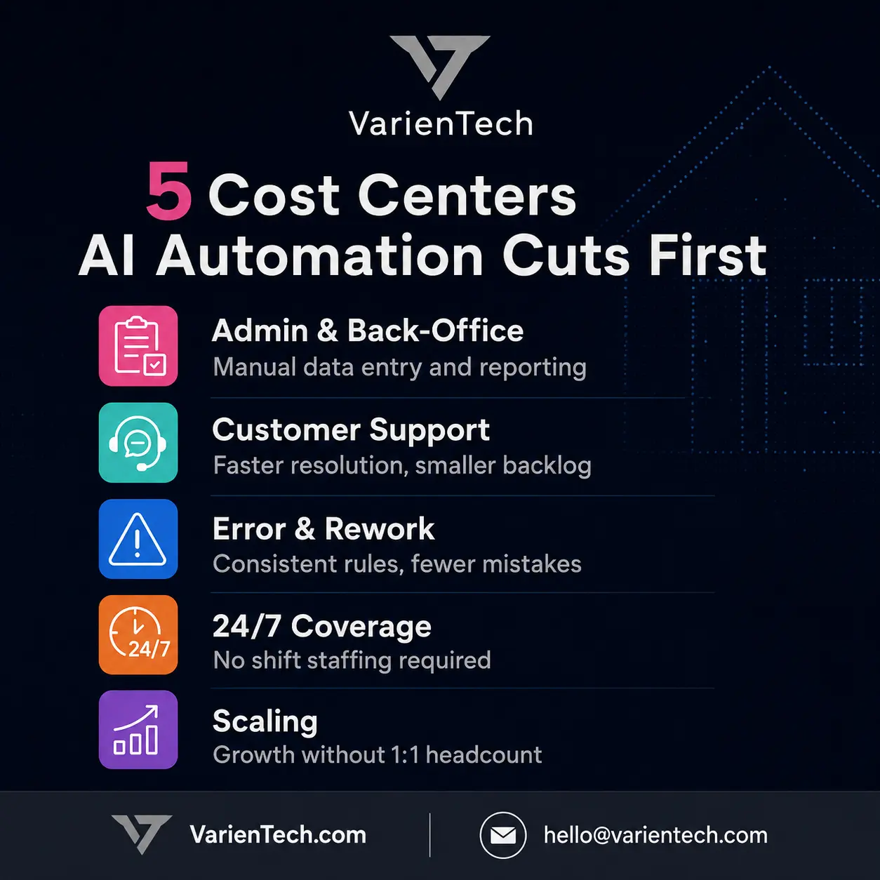 How AI Automation Reduces Operational Costs 1 Checklist of five ways AI automation reduces operational costs for businesses
