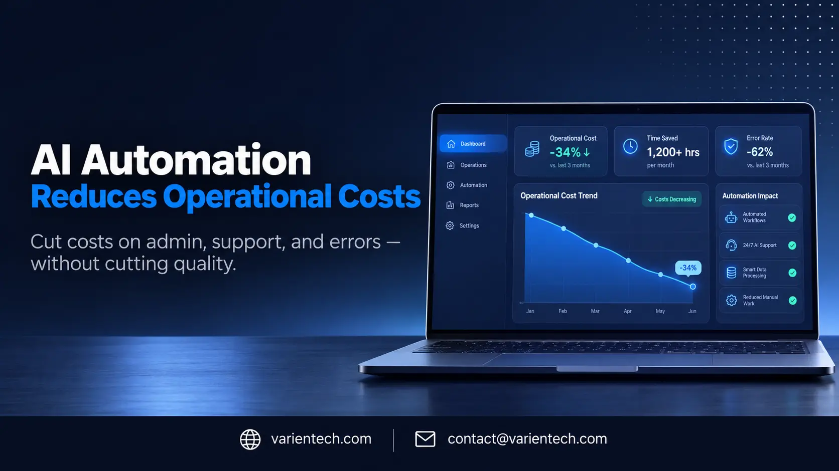 AI automation reduces operational costs — dashboard showing cost savings across business operations