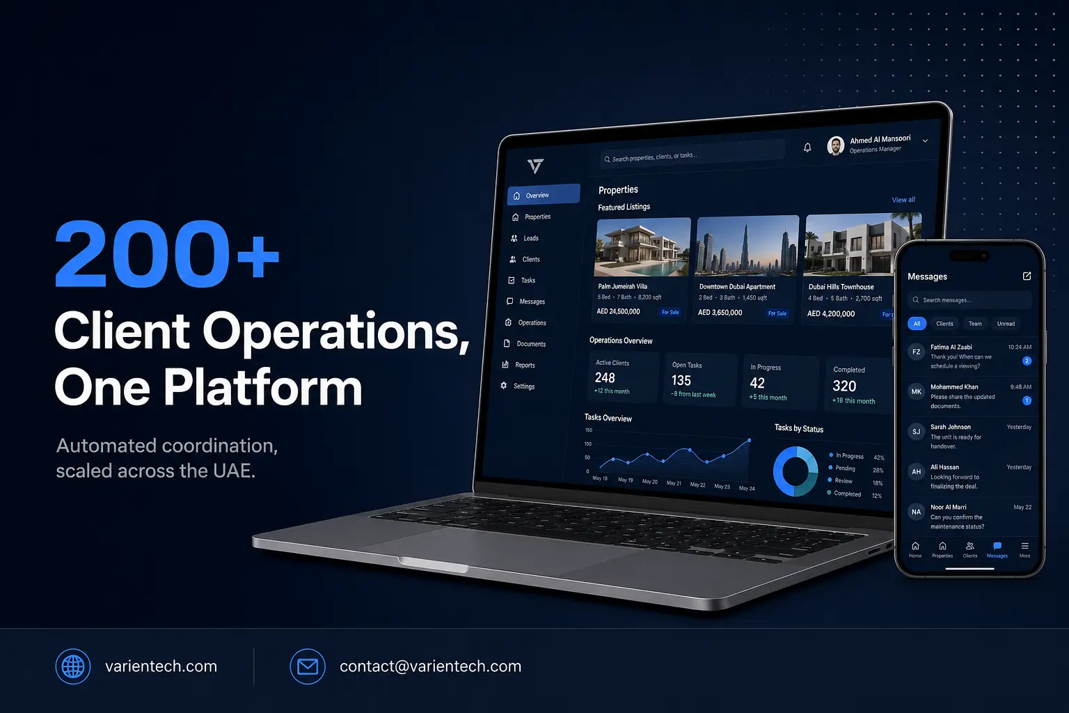 How AI Automation Reduces Operational Costs 2 Goyzer real estate platform dashboard showing automated operations at scale