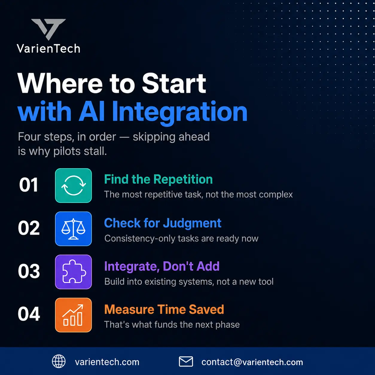 AI adoption ROI statistics for small businesses in 2026