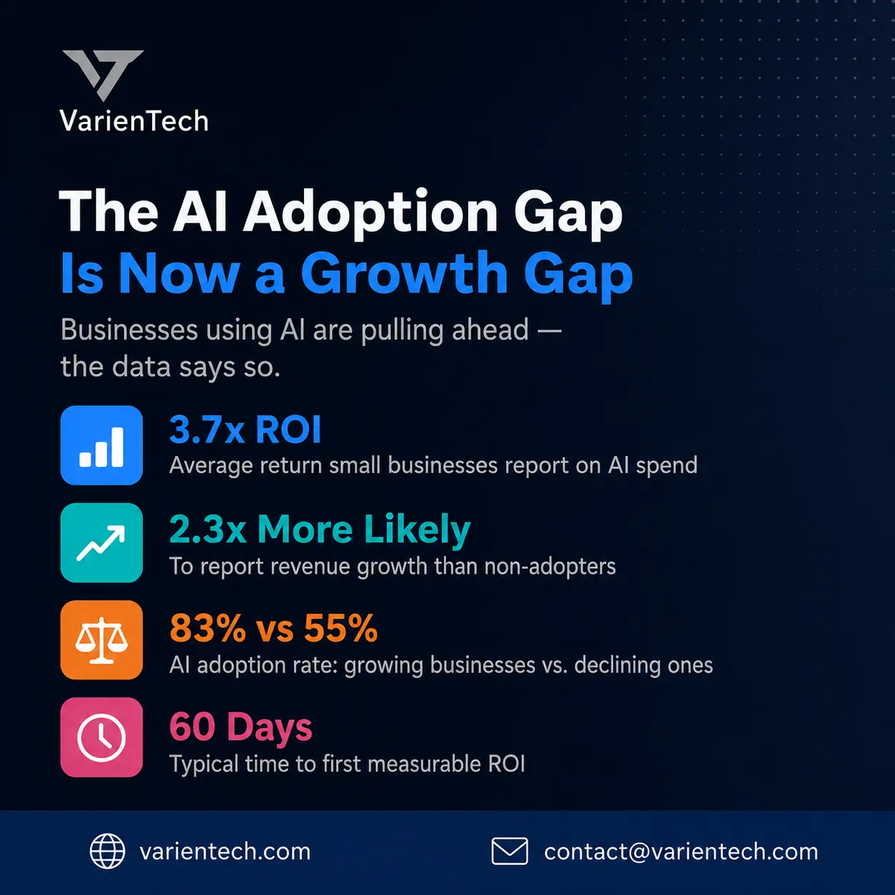 AI adoption versus AI integration compared