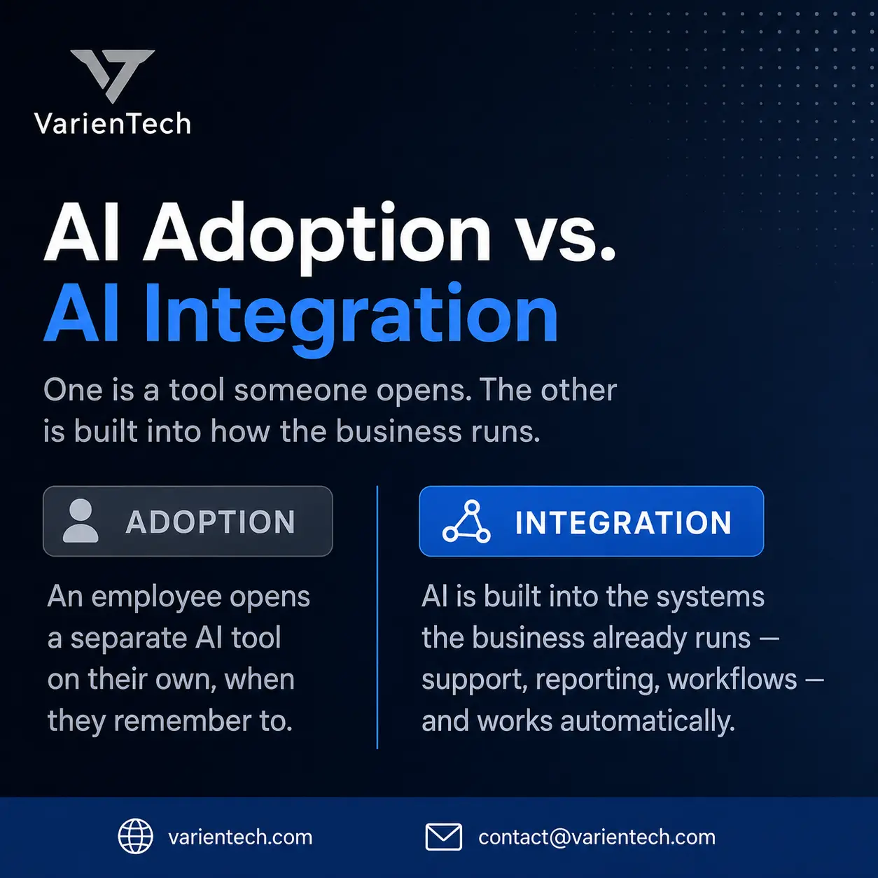 Four steps to start AI integration in a business