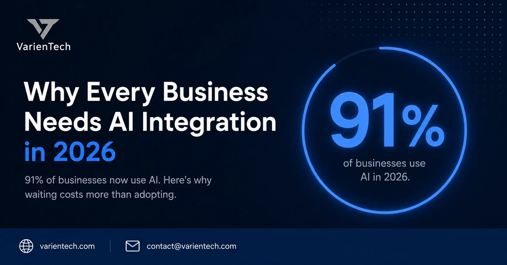 AI integration for business — why 91% of companies now rely on AI in 2026