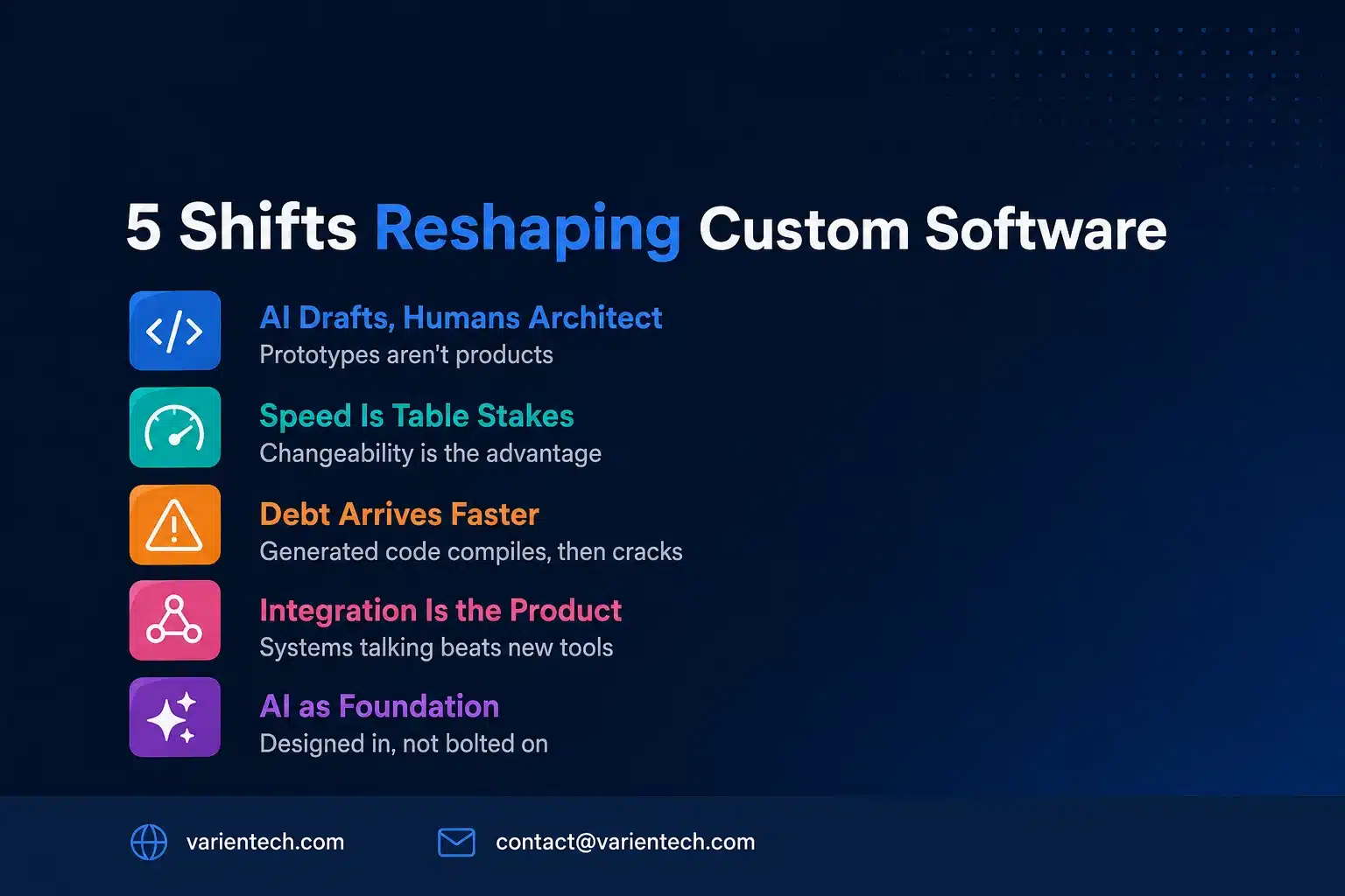 The Future of Custom Software Development 1 Five shifts defining the future of custom software development in 2026