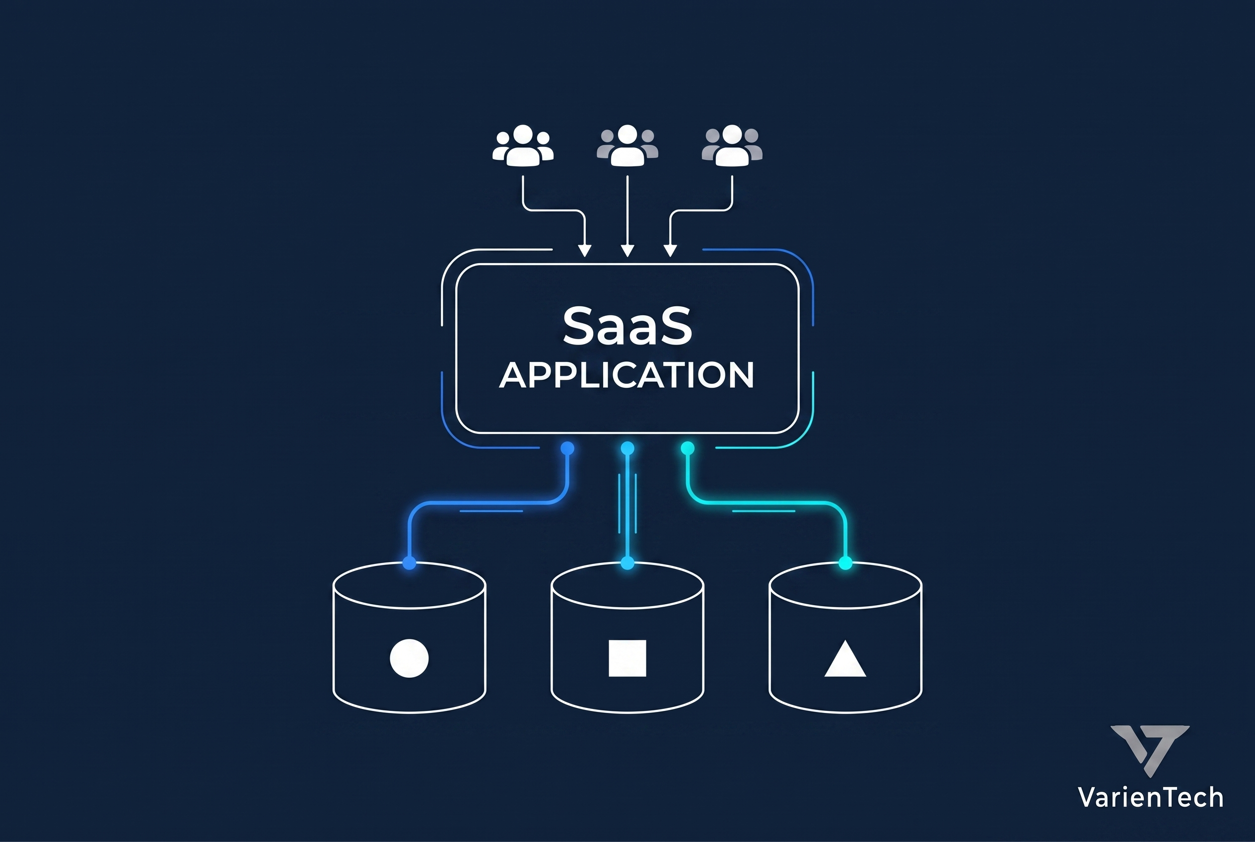 Multi-tenant SaaS architecture diagram showing one shared application serving three isolated tenants