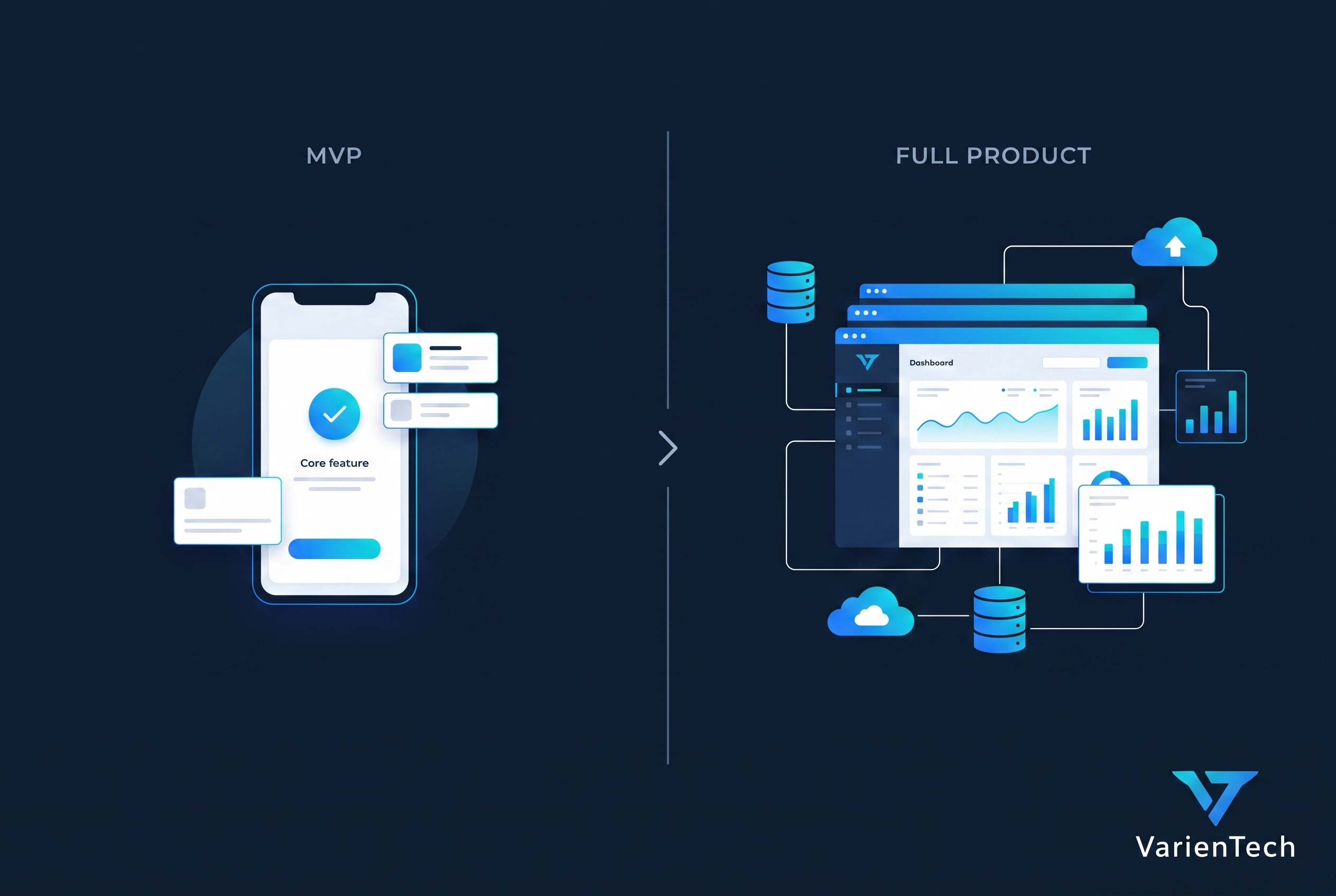 MVP vs full product comparison illustration showing a lean MVP on the left and a full software platform on the right