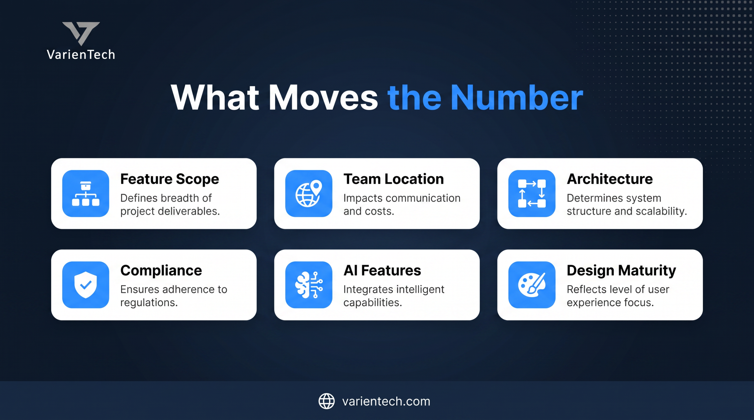 Six factors that influence SaaS development cost: scope, team location, architecture, compliance, AI features and design